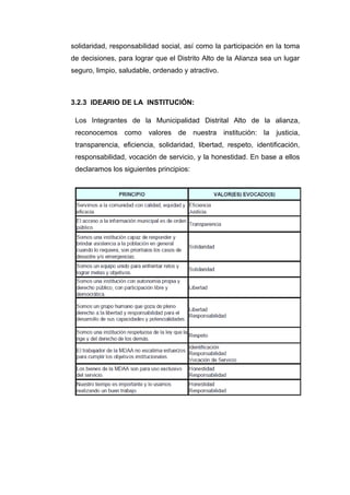 solidaridad, responsabilidad social, así como la participación en la toma
de decisiones, para lograr que el Distrito Alto de la Alianza sea un lugar
seguro, limpio, saludable, ordenado y atractivo.
3.2.3 IDEARIO DE LA INSTITUCIÓN:
Los Integrantes de la Municipalidad Distrital Alto de la alianza,
reconocemos como valores de nuestra institución: la justicia,
transparencia, eficiencia, solidaridad, libertad, respeto, identificación,
responsabilidad, vocación de servicio, y la honestidad. En base a ellos
declaramos los siguientes principios:
 