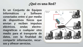 ¿Qué es una Red?
Es un Conjunto de Equipos
Informáticos y Software
conectados entre sí por medio
de dispositivos físicos que
envían y reciben impulsos
eléctricos, ondas electro-
magnéticas o cualquier otro
medio para el transporte de
datos, con la finalidad de
compartir información, recur-
sos y ofrecer servicios.
 