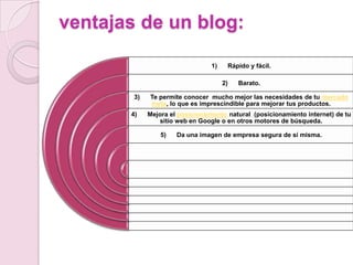 ventajas de un blog:
1)

Rápido y fácil.
2)

3)
4)

Barato.

Te permite conocer mucho mejor las necesidades de tu mercado
meta, lo que es imprescindible para mejorar tus productos.
Mejora el posicionamiento natural (posicionamiento internet) de tu
sitio web en Google o en otros motores de búsqueda.
5)

Da una imagen de empresa segura de sí misma.

 