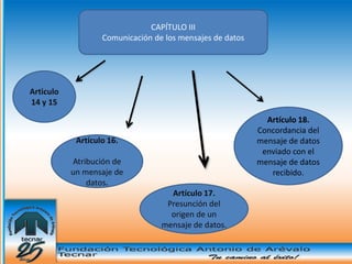 CAPÍTULO III
                   Comunicación de los mensajes de datos




Articulo
14 y 15
                                                             Artículo 18.
                                                           Concordancia del
            Artículo 16.                                   mensaje de datos
                                                            enviado con el
           Atribución de                                   mensaje de datos
           un mensaje de                                      recibido.
               datos.
                                    Artículo 17.
                                   Presunción del
                                    origen de un
                                  mensaje de datos.
 