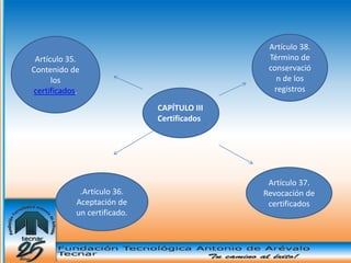 Artículo 38.
 Artículo 35.                                 Término de
Contenido de                                  conservació
      los                                       n de los
certificados.                                  registros

                              CAPÍTULO III
                              Certificados




                                              Artículo 37.
             .Artículo 36.                   Revocación de
            Aceptación de                     certificados
            un certificado.
 