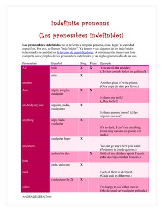 Indefinite pronouns
             (Los pronombres indefinidos)
Los pronombres indefinidos no se refieren a ninguna persona, cosa, lugar, ni cantidad
específica. Por eso, se llaman "indefinidos". Ya hemos visto algunos de los indefinidos
relacionados a cantidad en la lección de cuantificadores. A continuación, tienes una lista
completa con ejemplos de los pronombres indefinidos y las reglas gramaticales de su uso.

Pronombre             Español                Sing. Plural Ejemplo
All                   todo                   X     X      You ate all the cookies!
                                                          (¡Te has comido todas las galletas!)
                      otro                   X

another                                                      Another glass of wine please.
                                                             (Otra copa de vino por favor.)
Ana                   algún, ningún,         X      X
                      cualquier
                                                             Is there any milk?
                                                             (¿Hay leche?)
anybody/anyone        alguien, nadie,        X
                      cualquiera
                                                             Is there anyone home? (¿Hay
                                                             alguien en casa?)
anything              algo, nada,            X
                      cualquier
                                                             It's so dark, I can't see anything.
                                                             (Está muy oscuro, no puedo ver
                                                             nada.)
                      cualquier lugar        X

anywhere                                                     We can go anywhere you want.
                                                             (Podemos ir donde quieras.)
                      ambos/los dos                 X        Both of my children speak French.
                                                             (Mis dos hijos hablan Francés.)
both
                      cada, cada uno         X

each                                                         Each of them is different.
                                                             (Cada cual es diferente.)
                      cualquiera (de 2)      X

either                                                       I'm happy to see either movie.
                                                             (Me da igual ver cualquier pelicula.)
ANDRADE SEBASTÁN
 