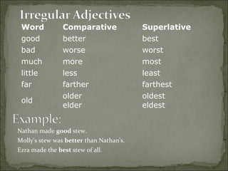 adjectives, adverbs, superlatives (rulers) | PPT