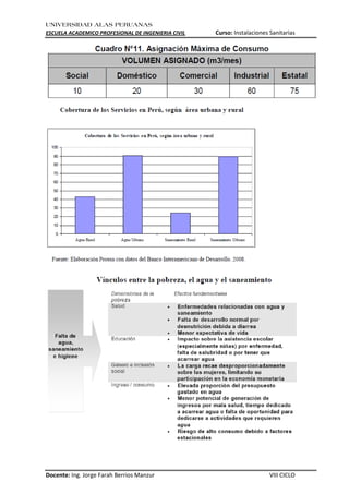 UNIVERSIDAD ALAS PERUANAS
ESCUELA ACADEMICO PROFESIONAL DE INGENIERIA CIVIL Curso: Instalaciones Sanitarias
Docente: Ing. Jorge Farah Berrios Manzur VIII CICLO
 