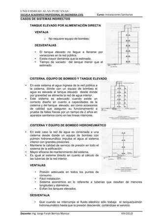 UNIVERSIDAD ALAS PERUANAS
ESCUELA ACADEMICO PROFESIONAL DE INGENIERIA CIVIL Curso: Instalaciones Sanitarias
Docente: Ing. Jorge Farah Berrios Manzur VIII CICLO
CASOS DE SISTEMAS INDIRECTOS
TANQUE ELEVADO POR ALIMENTACIÓN DIRECTA
VENTAJA
o No requiere equipo de bombeo.
DESVENTAJAS
• El tanque elevado no llegue a llenarse por
variaciones en la red pública.
• Exista mayor demanda que la estimada.
• Tiempo de vaciado del tanque menor que el
estimado.
CISTERNA, EQUIPO DE BOMBEO Y TANQUE ELEVADO
• En este sistema el agua ingresa de la red pública a
la cisterna, donde con un equipo de bombeo el
agua es elevada al tanque elevado desde donde
por gravedad se alimenta la red de agua interior.
• Este sistema es adecuado cuando existe un
correcto diseño en cuanto a capacidades de la
cisterna y del tanque elevado, así como accesorios
de calidad que aseguren su funcionamiento a
prueba de fallas físicas por un tiempo de 2 años en
aparatos sanitarios como en las líneas interiores.
CISTERNA Y EQUIPO DE BOMBEO HIDRONEUMÁTICO
• En este caso la red de agua es conectada a una
cisterna desde donde un equipo de bombeo con
pulmón hidroneumático impulsa el agua al sistema
interior con grandes presiones.
• Mantiene la calidad de servicio de presión en todo el
sistema de la edificación.
• Mayor eficacia de mantenimiento del sistema.
• Es igual al sistema directo en cuanto al cálculo de
las tuberías de la red interior.
VENTAJAS
• Presión adecuada en todos los puntos de
consumo.
• Fácil instalación.
• Sistema económico en lo referente a tuberías que resultan de menores
longitudes y diámetros.
• Evitan los tanques elevados.
DESVENTAJA
• Que cuando se interrumpe el fluido eléctrico sólo trabaja el tanque/pulmón
hidroneumático hasta que la presión desciende, cortándose el servicio.
 