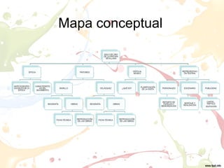 Mapa conceptual
 