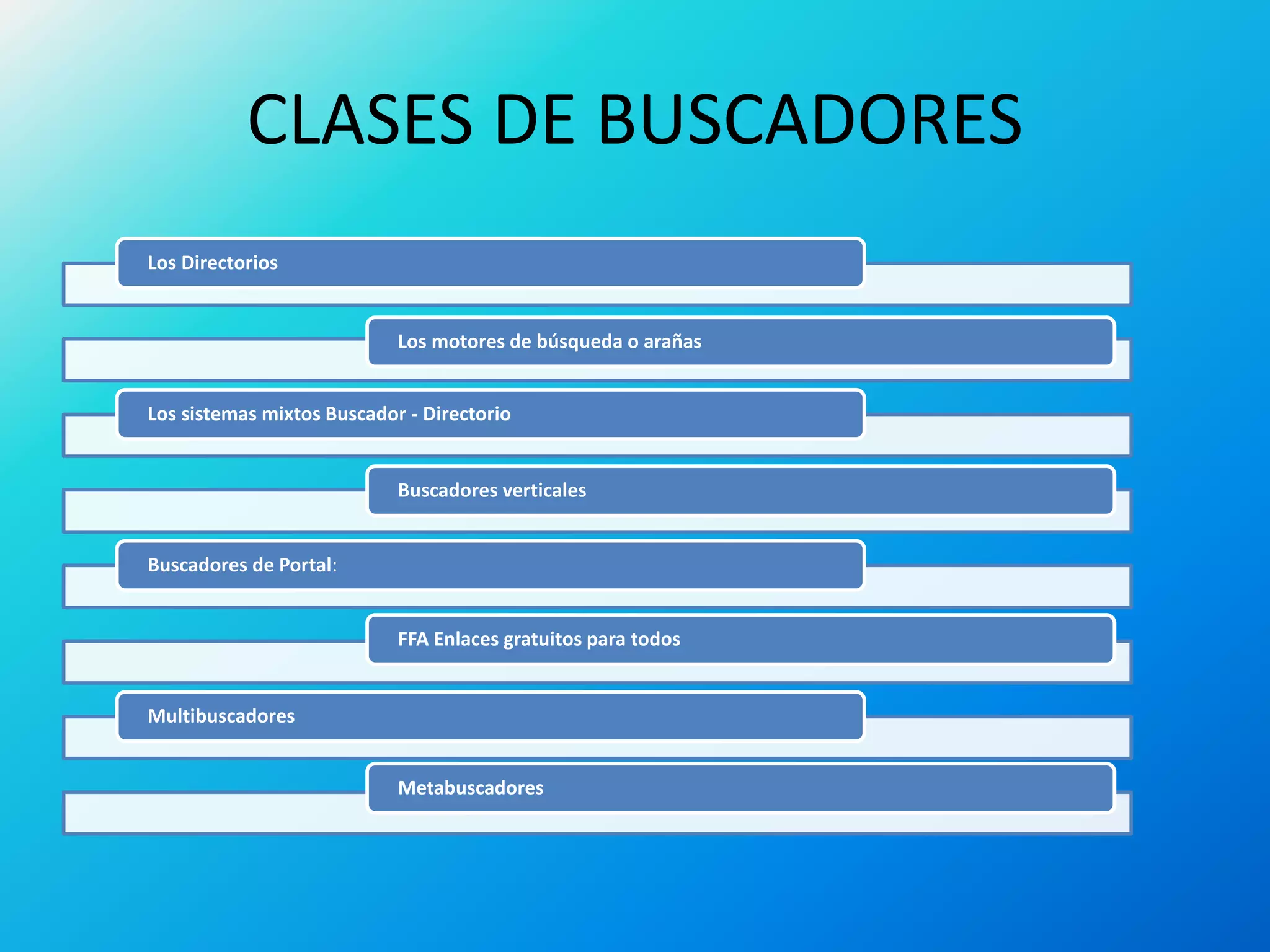 CLASES DE BUSCADORES
Los Directorios
Los motores de búsqueda o arañas
Los sistemas mixtos Buscador - Directorio
Buscadores verticales
Buscadores de Portal:
FFA Enlaces gratuitos para todos
Multibuscadores
Metabuscadores
 