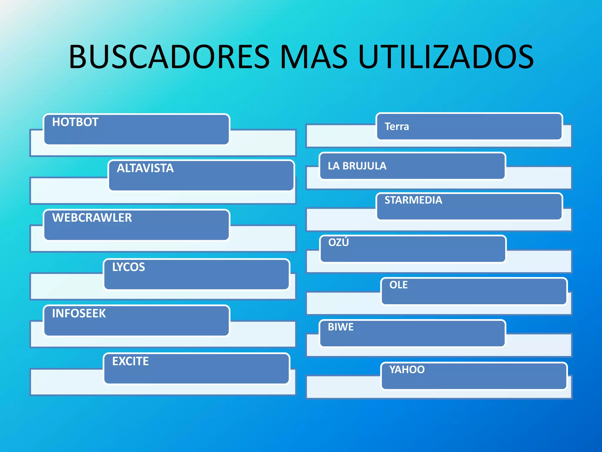 BUSCADORES MAS UTILIZADOS
HOTBOT
ALTAVISTA
WEBCRAWLER
LYCOS
INFOSEEK
EXCITE
Terra
LA BRUJULA
STARMEDIA
OZÚ
OLE
BIWE
YAHOO
 