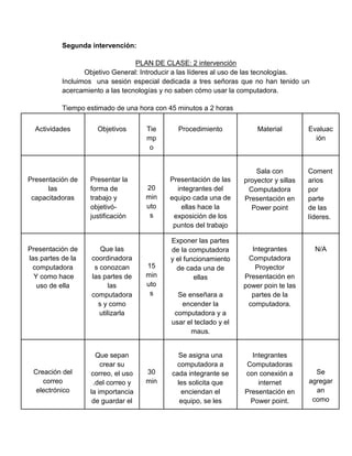 Segunda intervención:
PLAN DE CLASE: 2 intervención
Objetivo General: Introducir a las líderes al uso de las tecnologías.
Incluimos una sesión especial dedicada a tres señoras que no han tenido un
acercamiento a las tecnologías y no saben cómo usar la computadora.
Tiempo estimado de una hora con 45 minutos a 2 horas
Actividades

Presentación de
las
capacitadoras

Presentación de
las partes de la
computadora
Y como hace
uso de ella

Creación del
correo
electrónico

Objetivos

Presentar la
forma de
trabajo y
objetivójustificación

Que las
coordinadora
s conozcan
las partes de
las
computadora
s y como
utilizarla

Que sepan
crear su
correo, el uso
.del correo y
la importancia
de guardar el

Tie
mp
o

20
min
uto
s

15
min
uto
s

30
min

Procedimiento

Presentación de las
integrantes del
equipo cada una de
ellas hace la
exposición de los
puntos del trabajo
Exponer las partes
de la computadora
y el funcionamiento
de cada una de
ellas
Se enseñara a
encender la
computadora y a
usar el teclado y el
maus.

Se asigna una
computadora a
cada integrante se
les solicita que
enciendan el
equipo, se les

Material

Evaluac
ión

Sala con
proyector y sillas
Computadora
Presentación en
Power point

Coment
arios
por
parte
de las
líderes.

Integrantes
Computadora
Proyector
Presentación en
power poin te las
partes de la
computadora.

N/A

Integrantes
Computadoras
con conexión a
internet
Presentación en
Power point.

Se
agregar
an
como

 