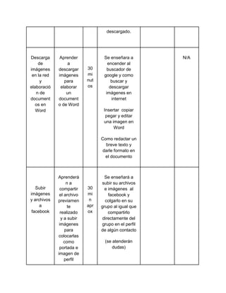descargado.

Descarga
de
imágenes
en la red
y
elaboració
n de
document
os en
Word

Aprender
a
descargar
imágenes
para
elaborar
un
document
o de Word

30
mi
nut
os

Se enseñara a
encender al
buscador de
google y como
buscar y
descargar
imágenes en
internet
Insertar copiar
pegar y editar
una imagen en
Word
Como redactar un
breve texto y
darle formato en
el documento

Subir
imágenes
y archivos
a
facebook

Aprenderá
na
compartir
el archivo
previamen
te
realizado
y a subir
imágenes
para
colocarlas
como
portada e
imagen de
perfil

30
mi
n
apr
ox

Se enseñará a
subir su archivos
e imágenes al
facebook y
colgarlo en su
grupo al igual que
compartirlo
directamente del
grupo en el perfil
de algún contacto
(se atenderán
dudas)

N/A

 