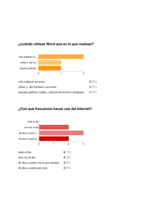 ¿cuándo utilizas Word que es lo que realizas?

solo redactar un texto

2 50%

editar y dar formato a un texto

1 25%

insertar gráficas ,tablas , edición de textos e imágenes

1 25%

¿Con qué frecuencia haces uso del Internet?

todo el día

0 0%

una vez al dia

2 29%

de dos a cuatro veces por semana

3 43%

de dos a cuatro por mes

2 29%

 