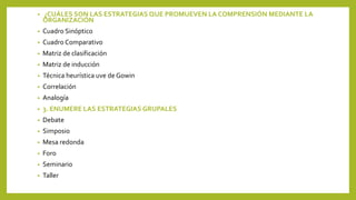 • ¿CUÁLES SON LAS ESTRATEGIAS QUE PROMUEVEN LA COMPRENSIÓN MEDIANTE LA
ORGANIZACIÓN
• Cuadro Sinóptico
• Cuadro Comparativo
• Matriz de clasificación
• Matriz de inducción
• Técnica heurística uve de Gowin
• Correlación
• Analogía
• 3. ENUMERE LAS ESTRATEGIAS GRUPALES
• Debate
• Simposio
• Mesa redonda
• Foro
• Seminario
• Taller
 
