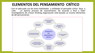 ELEMENTOS DEL PENSAMIENTO CRÍTICO
• Con el adecuado uso de estas habilidades y utilidades el pensador crítico lleva a
cabo un óptimo proceso de razonamiento. De acuerdo a Paul y Elder
investigadores de criticar thinking organización está basado un mucho elementos
de del pensamiento.
ELEMENTOS
DEL
PENSAMIENTO
CRITICO
Punto de vista marco
de referencia
perspectiva.
proposito del
pensamiento, meta
objetico
pregunta en cuestion
problema
informacion, datos,
hechos, observaciones y
experiencia.
interpretacion e
indiferncia,
conclusiones,
soluciones.
conceptos teoricos
definiciones, axiomas, leyes,
principio y modales
supuesto prepociciones, la
que se acepta como dado
aplicaciones y
cosecuencia
 