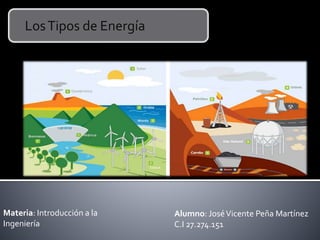 LosTipos de Energía
Alumno: JoséVicente Peña Martínez
C.I 27.274.151
Materia: Introducción a la
Ingeniería
 