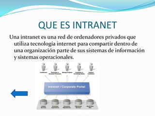 QUE ES INTRANET
Una intranet es una red de ordenadores privados que
 utiliza tecnología internet para compartir dentro de
 una organización parte de sus sistemas de información
 y sistemas operacionales.
 