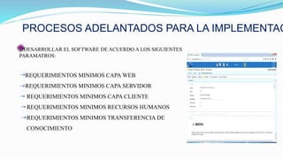 DESARROLLAR EL SOFTWARE DE ACUERDO A LOS SIGUIENTES
PARAMATROS:
REQUERIMIENTOS MINIMOS CAPA WEB
REQUERIMIENTOS MINIMOS CAPA SERVIDOR
REQUERIMIENTOS MINIMOS CAPA CLIENTE
REQUERIMIENTOS MINIMOS RECURSOS HUMANOS
REQUERIMIENTOS MINIMOS TRANSFERENCIA DE
CONOCIMIENTO
PROCESOS ADELANTADOS PARA LA IMPLEMENTAC
 