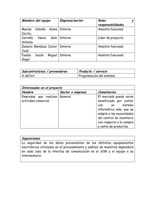 Miembro del equipo Empresa/sector Roles y
responsabilidades
Macías Cobeña Gema
Cecilia.
Interno Analista funcional
Carreño Navia Galo
Antonio
Interno Líder de proyecto
Zamora Mendoza Junior
José
Interno Analista funcional
Faubla Sacón Miguel
Ángel
Interno Analista funcional
Subcontratistas / proveedores Producto / servicio
A definir Programación del sistema
Interesados en el proyecto
Nombre Sector o empresa Comentarios
Empresas que realicen
actividad comercial
General El mercado puede verse
beneficiado por contar
con un sistema
informático más, que se
adapte a las necesidades
del control de inventario
con respecto a la compra
y venta de productos.
Suposiciones
La seguridad de los datos provenientes de los distintos equipamientos
electrónicos utilizados en el procesamiento y análisis de muestras dependerá
en cada caso de la interfaz de comunicación en el SCM y el equipo o su
intermediario.
 