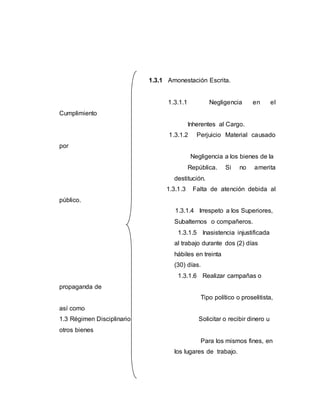 1.3.1 Amonestación Escrita.
1.3.1.1 Negligencia en el
Cumplimiento
Inherentes al Cargo.
1.3.1.2 Perjuicio Material causado
por
Negligencia a los bienes de la
República. Si no amerita
destitución.
1.3.1.3 Falta de atención debida al
público.
1.3.1.4 Irrespeto a los Superiores,
Subalternos o compañeros.
1.3.1.5 Inasistencia injustificada
al trabajo durante dos (2) días
hábiles en treinta
(30) días.
1.3.1.6 Realizar campañas o
propaganda de
Tipo político o proselitista,
así como
1.3 Régimen Disciplinario Solicitar o recibir dinero u
otros bienes
Para los mismos fines, en
los lugares de trabajo.
 