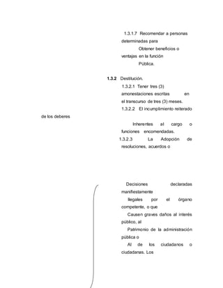 1.3.1.7 Recomendar a personas
determinadas para
Obtener beneficios o
ventajas en la función
Pública.
1.3.2 Destitución.
1.3.2.1 Tener tres (3)
amonestaciones escritas en
el transcurso de tres (3) meses.
1.3.2.2 El incumplimiento reiterado
de los deberes
Inherentes al cargo o
funciones encomendadas.
1.3.2.3 La Adopción de
resoluciones, acuerdos o
Decisiones declaradas
manifiestamente
Ilegales por el órgano
competente, o que
Causen graves daños al interés
público, al
Patrimonio de la administración
pública o
Al de los ciudadanos o
ciudadanas. Los
 