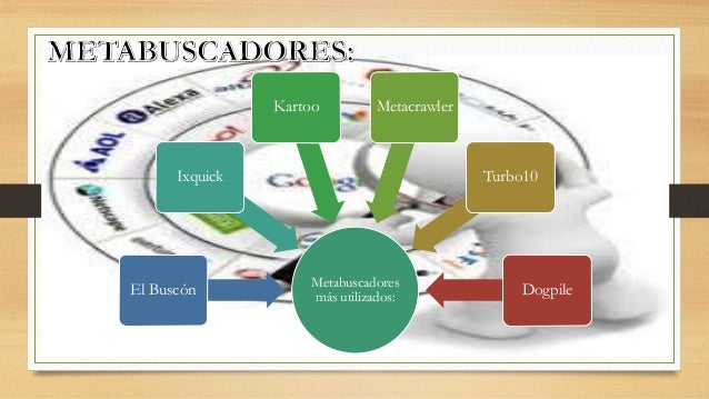 Metabuscadores, google libros, google academico y busqueda