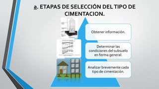 a. ETAPAS DE SELECCIÓN DEL TIPO DE
CIMENTACION.
Obtener información.

Determinar las
condiciones del subsuelo
en forma general.
Analizar brevemente cada
tipo de cimentación.

 