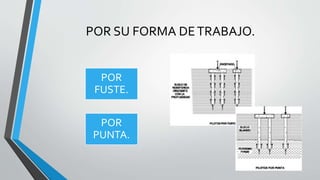 POR SU FORMA DE TRABAJO.

POR
FUSTE.
POR
PUNTA.

 