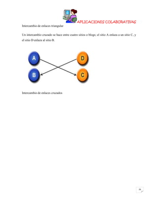 APLICACIONES COLABORATIVAS
Intercambio de enlaces triangular
Un intercambio cruzado se hace entre cuatro sitios o blogs; el sitio A enlaza a un sitio C, y
el sitio D enlaza al sitio B.

Intercambio de enlaces cruzados

26

 