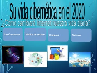 •
•
•
Las Conexiones Medios de acceso Compras Turismo
 