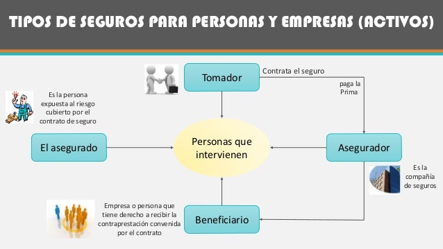 Trabajo de investigacion sobre seguros - GERENCIA DE 