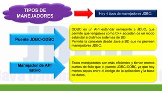 Hay 4 tipos de manejadores JDBC:
TIPOS DE
MANEJADORES
ODBC es un API estándar semejante a JDBC, que
permite que lenguajes como C++ accedan de un modo
estándar a distintos sistemas de BD.
Permite la conexión desde Java a BD que no proveen
manejadores JDBC.
Puente JDBC-ODBC
Manejador de API
nativo
Estos manejadores son más eficientes y tienen menos
puntos de fallo que el puente JDBC-ODBC ya que hay
menos capas entre el código de la aplicación y la base
de datos.
 
