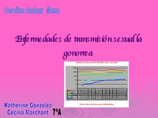 Enfermedades de transmisión sexual la  gonorrea   Katherine Gonzalez Cecilia Marchant 7ºA Carolina Andaur  Mena 