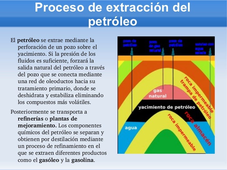 Energia De Petroleo