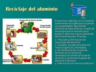 Reciclaje del aluminio El aluminio, además, es un material totalmente reciclable que no pierde sus propiedades. Reciclando aluminio se logra ahorrar un 95% de la energía que se necesita para producir aluminio nuevo, partiendo del mineral bauxita. Proceso: 1. Triturado y eliminación de impurezas del aluminio 2. Lavado y secado para eliminar restos orgánicos y humedad. 3. Se introducen las virutas de aluminio en un horno de reverberación donde se funde el aluminio y se forman lingotes de aluminio o láminas. 4. Fabricación de nuevos productos.  