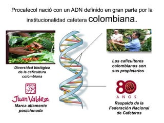Procafecol nació con un ADN definido en gran parte por la
institucionalidad cafetera colombiana.
Diversidad biológica
de la caficultura
colombiana
Marca altamente
posicionada
Respaldo de la
Federación Nacional
de Cafeteros
Los caficultores
colombianos son
sus propietarios
 