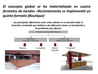 Las principales diferencias entre estos radican en su tamaño total, la
inversión, el tamaño que dedican a las diferentes áreas, su localización y
los productos que ofrecen
El concepto global se ha materializado en cuatro
formatos de tiendas –Recientemente se implementó un
quinto formato (Boutique)
 