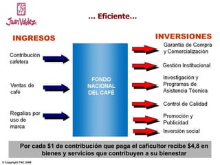 NOVIEMBRE 2004© Copyright FNC 2008 5
INGRESOS INVERSIONES
… Eficiente…
Por cada $1 de contribución que paga el caficultor recibe $4,8 en
bienes y servicios que contribuyen a su bienestar
 