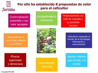 NOVIEMBRE 2004© Copyright FNC 2008 6
Por ello ha establecido 8 propuestas de valor
para el caficultor
Comercialización
sostenible y con
valor agregado
Competitividad e
Innovación
Caficultura integrada al
mundo de la tecnología,
información y
comunicación
Desarrollo de la
comunidad cafetera
y su entorno
Eficacia,
legitimidad
y democracia Sostenibilidad
financiera
Posicionamiento del
Café de Colombia y
su portafolio
marcario
Agenda cafetera
para el país y el
mundo
 