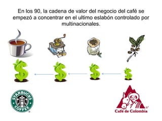 En los 90, la cadena de valor del negocio del café se
empezó a concentrar en el ultimo eslabón controlado por
multinacionales.
 