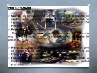POR SU TAMAÑO
O Grande: Su constitución se soporta en grandes cantidades de

capital, un gran número de trabajadores y el volumen de
ingresos al año, su número de trabajadores excede a 100
personas.
O Pequeñas: Se dividen a su vez en:
Pequeña Su capital, número de trabajadores y sus ingresos son
muy
reducidos, el número de trabajadores no excede de 20
personas.
O Micro: Su capital, número de trabajadores y sus ingresos solo

se establecen en cuantías muy personales, el número de
trabajadores no excede de 10 (trabajadores y empleados).
O Famiempresa: Es un nuevo tipo de explotación en donde la
familia es el motor del negocio convirtiéndose en una unidad
productiva.

 