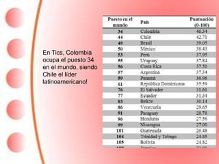 En Tics, Colombia
ocupa el puesto 34
en el mundo, siendo
Chile el líder
latinoamericano!
 