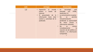 web ventajas desventajas
1.0 • Exposición al mundo
entero a través de
Internet.
• El presentador de la
información tiene total
control y autoridad de lo
publicado.
• Su tecnología está
asociada con HTML,
JavaScript 1.0
• La comunicación es pasiva
• No se permite
retroalimentación
perdiendo la oportunidad
de tener acceso a
información relevante.
• No se conoce
inmediatamente la
reacción de del público en
relación a la información
compartida.
•
 