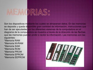 Son los dispositivos mediante los cuales se almacenan datos. En las memorias
se deposita y queda disponible gran cantidad de información, instrucciones que
han de ser ejecutadas por los diferentes sistemas de la computadora en el
diagrama de la computadora se muestra a través de la dirección de las flechas
que las memorias puedan emitir o recibir la información. Las memorias son las
siguientes:
*Memoria RAM
*Memoria NVRAM
*Memoria SAM
*Memoria ROM
*Memoria PROM
*Memoria EPROM
*Memoria EEPROM
 
