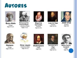 AUTORES

Bucu Aiela        Muhammad Ibn          Miguel de       Lope de Vega      José Cruz
                  Ismail Al-Bujari      Cervantes           Español          Español
     Griego
                    Literatura árabe       Español        Siglo de Oro       Siglo XXI
  Siglo XI a.C.
                      Siglo V a.C.       Siglo de Oro




Homero             Omar Jayam          Shakespeare      Garcilaso de la   William Shears
   Griego           Literatura árabe       Inglés           Vega            Campbell
Siglo VIII a.C        Siglo XI d.C        Siglo XVI         Español           Inglés
                                                          Siglo de Oro       Siglo XX
 