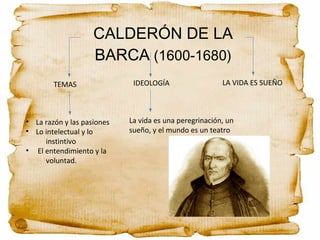 • La razón y las pasiones
• Lo intelectual y lo
instintivo
• El entendimiento y la
voluntad.
TEMAS IDEOLOGÍA
La vida es una peregrinación, un
sueño, y el mundo es un teatro
LA VIDA ES SUEÑO
CALDERÓN DE LA
BARCA (1600-1680)
 
