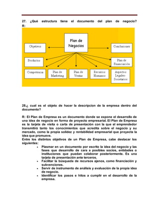 27. ¿Qué estructura tiene el documento del plan de negocio?
R:
28.¿ cual es el objeto de hacer la descripcion de la empresa dentro del
documento?
R: El Plan de Empresa es un documento donde se expone el desarrollo de
una idea de negocio en forma de proyecto empresarial. El Plan de Empresa
es la tarjeta de visita o carta de presentación con la que el emprendedor
transmitirá tanto los conocimientos que acredita sobre el negocio y su
mercado, como la propia solidez y rentabilidad empresarial que proyecta la
idea que promueve.
Entre los distintos objetivos de un Plan de Empresa, cabe destacar los
siguientes:
 Plasmar en un documento por escrito la idea del negocio y las
fases que desarrollo de cara a posibles socios, entidades o
instituciones que puedan colaborar posteriormente. Es una
tarjeta de presentación ante terceros.
 Facilitar la búsqueda de recursos ajenos, como financiación y
subvenciones.
 Servir de instrumento de análisis y evaluación de la propia idea
de negocio.
 Identificar los pasos e hitos a cumplir en el desarrollo de la
empresa.
 