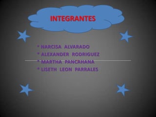 INTEGRANTES


* NARCISA ALVARADO
* ALEXANDER RODRIGUEZ
* MARTHA PANCAHANA
* LISETH LEON PARRALES
 