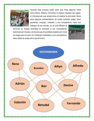 Durante este proceso pude notar que hubo algunos niños
como Rene, Alfredo, Fernando no logran respetar las reglas,
ni indicaciones que proporcione al realizar la actividad, Rene
tiene algunas problemáticas de quitar material, pegar, decir
groserías, empujar, molestar a sus compañeros, rayar sus
trabajos de los demás, en el cual Alfredo al
terminar su trabajo aventaba la actividad a sus compañeros,
lastimaba por el peso y la fuerza que el aventaba el globo por modo
de juego para él, pero sin embargo molestaba a sus compañeros,
ellos daban la queja de lo que él hacía.
SOCIOGRAMA
Rene
Brandon
Ailiyn Alfredo
Adrián
Iker Denise
Valentín
Betsabé Fernando
 