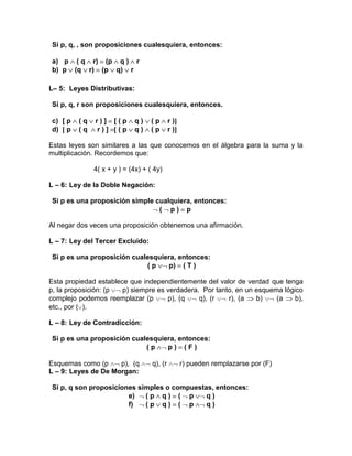 Si p, q, , son proposiciones cualesquiera, entonces:
a) p ( q r) (p q ) r
b) p (q r) (p q) r
L– 5: Leyes Distributivas:
Si p, q, r son proposiciones cualesquiera, entonces.
c) [ p
d) p

(q
(q

r)] [(p
r)] (p

q)
q)

(p
(p

r)
r)

Estas leyes son similares a las que conocemos en el álgebra para la suma y la
multiplicación. Recordemos que:
4( x + y ) = (4x) + ( 4y)
L – 6: Ley de la Doble Negación:
Si p es una proposición simple cualquiera, entonces:
( p) p
Al negar dos veces una proposición obtenemos una afirmación.
L – 7: Ley del Tercer Excluido:
Si p es una proposición cualesquiera, entonces:
(p
p) ( T )
Esta propiedad establece que independientemente del valor de verdad que tenga
p, la proposición: (p
p) siempre es verdadera. Por tanto, en un esquema lógico
complejo podemos reemplazar (p
p), (q
q), (r
r), (a
b)
(a
b),
etc., por ( ).
L – 8: Ley de Contradicción:
Si p es una proposición cualesquiera, entonces:
(p
p) (F)
Esquemas como (p
p), (q
L – 9: Leyes de De Morgan:

q), (r

r) pueden remplazarse por (F)

Si p, q son proposiciones simples o compuestas, entonces:
e)
(p q) ( p
q)
f)
(p q) ( p
q)

 