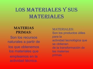 Los MateriaLes y sus
MateriaLes
MATERIAS
PRIMAS:
Son los recursos
naturales a partir de
los que obtenemos
los materiales que
empleamos en la
actividad técnica.

MATERIALES:
Son los productos útiles
para la
actividad tecnológica que
se obtienen
de la transformación de
las materias
primas.

 
