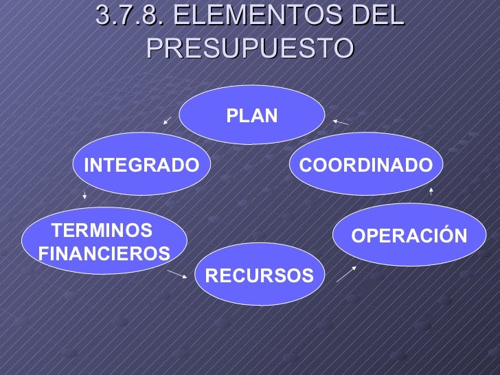 Trabajo del presupuesto